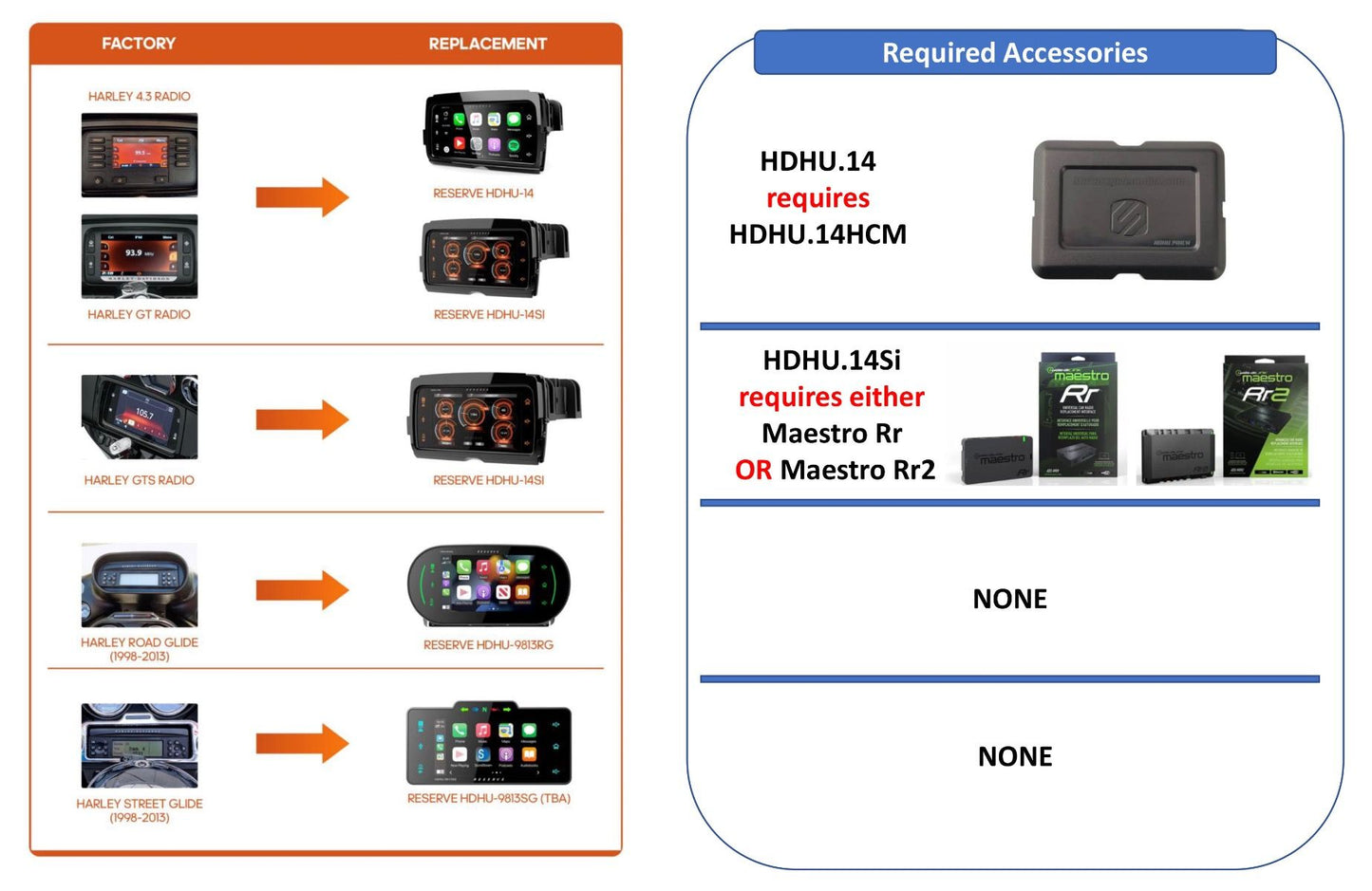 Soundstream V2 | 2014+ Harley Davidson® Reserve 8.3” Plug & Play Headunit
