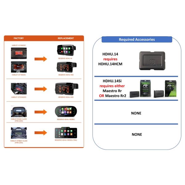 Soundstream HDHU.9813RG | ‘98-‘13 Harley Davidson® Reserve Plug & Play Headunit